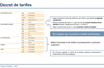 El Govern aprova la modificació de tarifes elèctriques, protegint els sectors més vulnerables