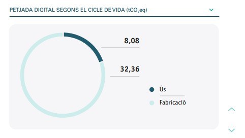 Petjada digital Petjada digital