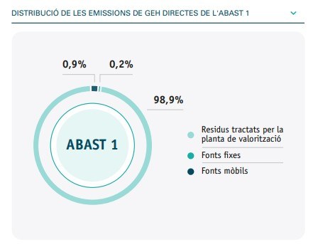 Compensació emissions Compensació emissions